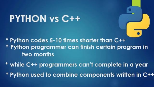 Python Programming Beginners Tutorial 2021 - What You Need To Know Before Becoming An Expert смотреть онлайн