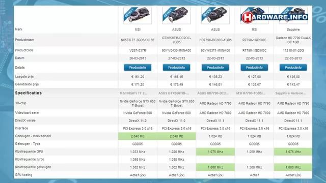 AMD Radeon HD 7790 en Nvidia GeForce GTX 650 Ti Boost kaarten - Hardware.Info TV (Dutch) смотреть онлайн