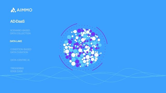 The absolute optimized Dataset solution for Autonomous driving Algorithm Development, AIMMO AD-DaaS смотреть онлайн