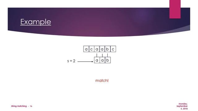 Week 14 lec 1 Design and Analysis of Algorithm смотреть онлайн