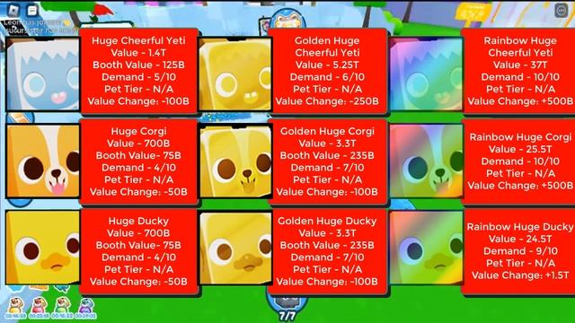 Pet Simulator X Value List | 1 Jan 2023 | Roblox Pet Sim X New Year's 2023 Update Value List смотреть онлайн