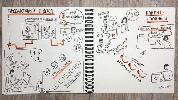 Что такое продуктовый подход.mp4