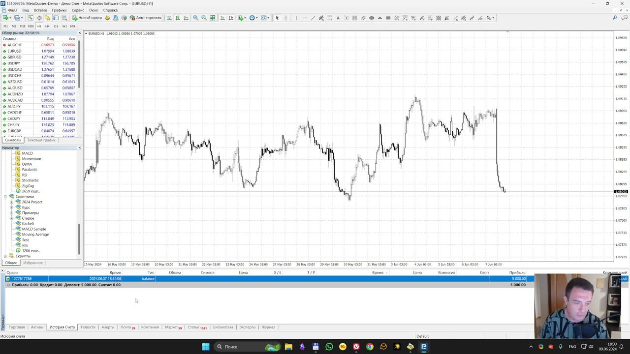 Торговая стратегия Качели Разбор и программирование #трейдинг #метатрейдер #торговаястратегия смотреть онлайн