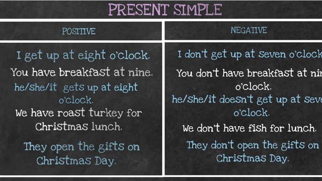 How to describe your Christmas Day смотреть онлайн