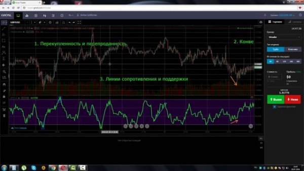 Индикатор Индекс Денежного Потока (Money Flow Index, MFI)