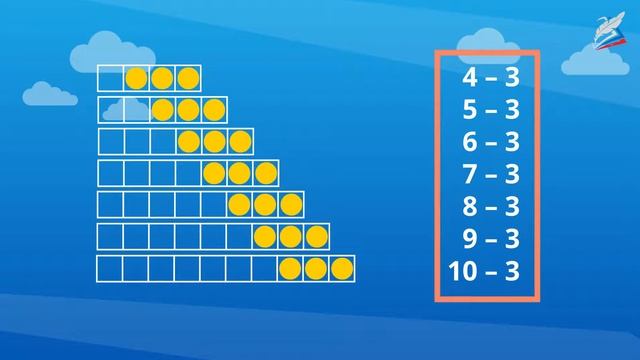 Урок 24 таблица сложения и вычитания с числом 3 сравнение смотреть онлайн