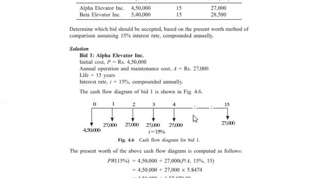 UNIT 3 - present worth method (Revenue dominated cash flow diagram) | ENGINEERING ECONOMICS смотреть онлайн