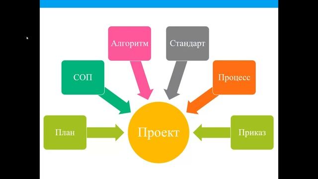 5 вопросов внедрения системы менеджмента качества в медицинской организации смотреть онлайн