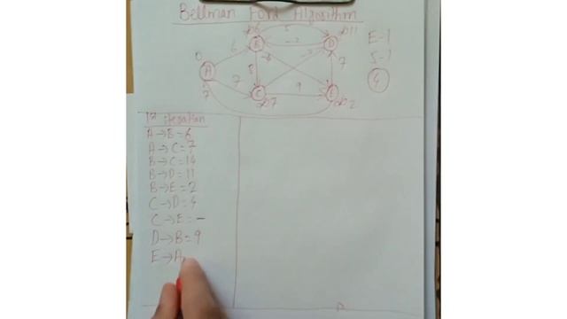 Bellman Ford Algorithm | Bellman Ford Algorithm in Artificial Intelligence | Faisal Concepts смотреть онлайн