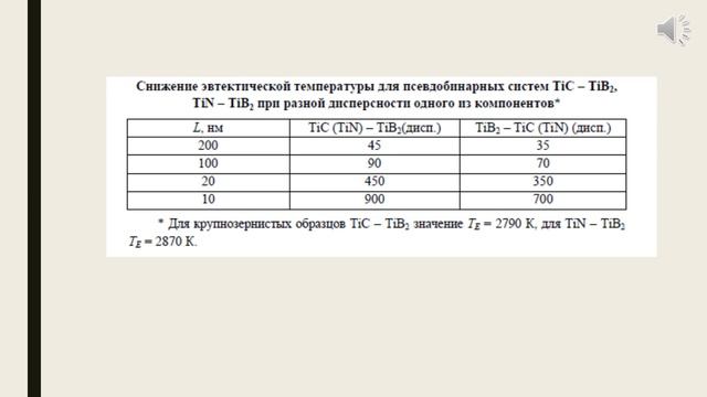 Микро и нанотехнологиии лекция1 3 смотреть онлайн