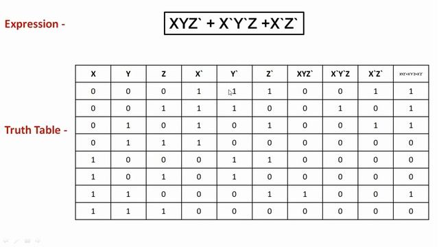 Boolean expression Using Truth Table|Lecture 2|What is Boolean expression in hindi смотреть онлайн