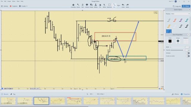 Обзор нефти Brent, доллар-рубль usd\rub, РТС, фьючерс на золото 05.05.20 анализ графиков смотреть онлайн