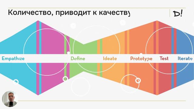 WTF with design thinking?! Дизайн-мышление часть про идеи и прототипы. смотреть онлайн