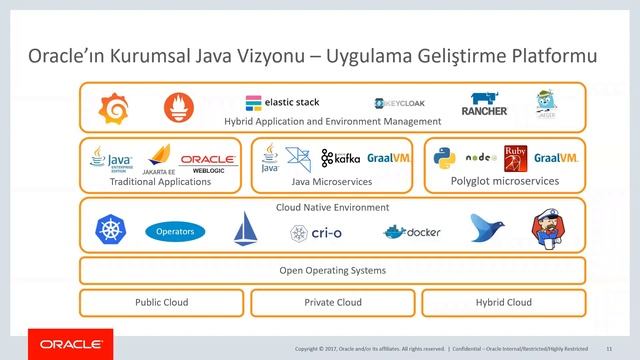 Kesintisiz Uygulama Yazılım Geliştirme (Autonomous DB, Java, Oracle), IT Uzman Personel Yetiştirme смотреть онлайн