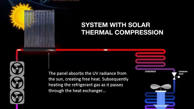 Placa Painel Solar Cool 70% economia para refrigeradores Ar condicionado AC