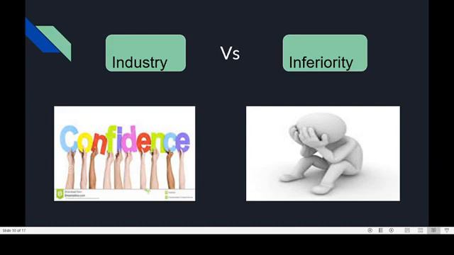 Psychosocial Theory-Eric Erikson - Dr.S.Vidhya