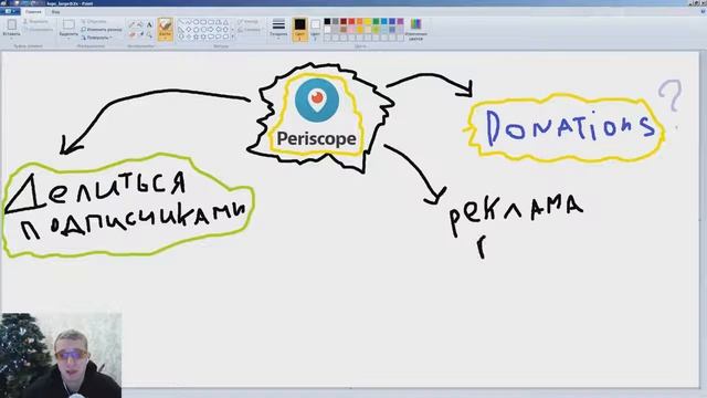 Как набрать или накрутить подписчиков в перископ бесплатно? Как заработать в перископе и в интернет смотреть онлайн
