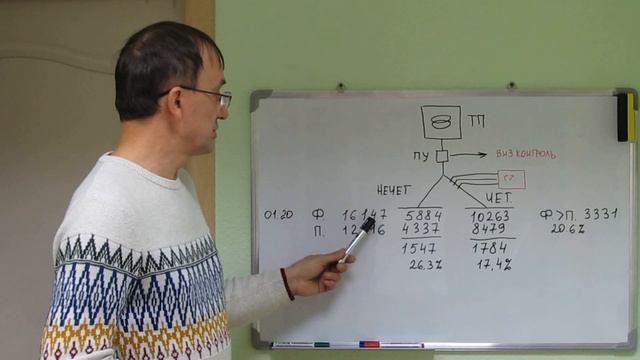 Часть 4. Охота началась! Ликвидация потерь электроэнергии в сетях СНТ. смотреть онлайн