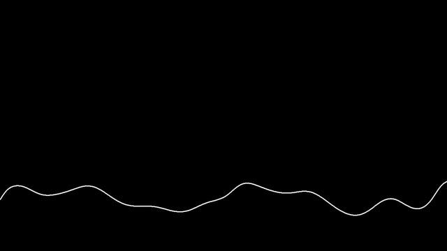 C64 "Monophone" by Mahoney 8 bit samples Oscilloscope view смотреть онлайн