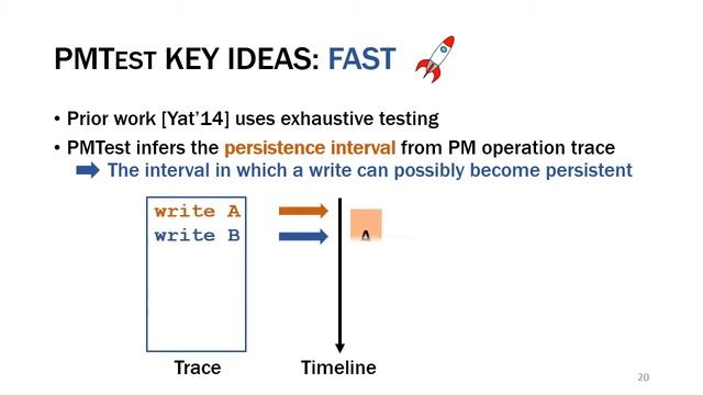 [Talk] PMTest: A Fast and Flexible Testing Framework for Persistent Memory Programs смотреть онлайн
