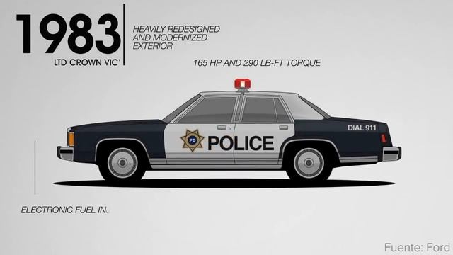 Эволюция полицейских автомобилей смотреть онлайн