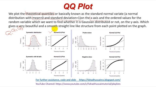 Tutorial 30: Quantile Quantile [Q-Q] Plot in Data Visualization Statistics смотреть онлайн
