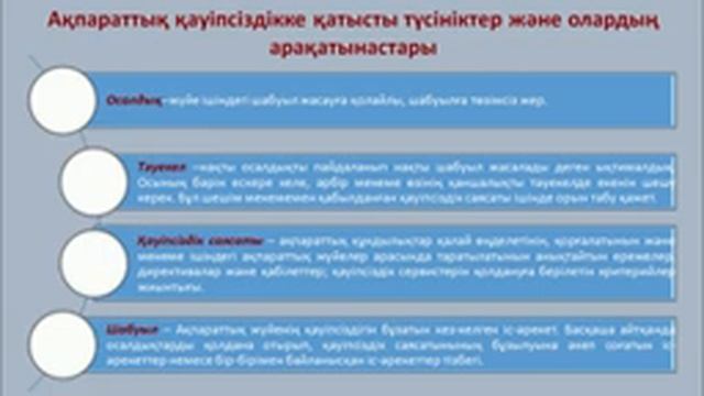 Шаймерденова Г С Киберқауіпсіздік және интернетті бақылау смотреть онлайн