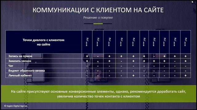 Практическая ВЕБ-аналитика: Кто ваш клиент и чего он хочет? смотреть онлайн