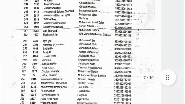 Punjab Police SPU/ PHP / Final Merit Lists of all Districts l Punjab Police Interview update 2022 смотреть онлайн