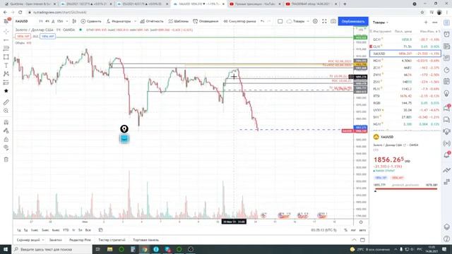 TRADERBAR обзор 14.06.2021 