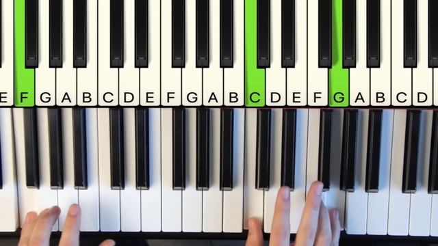 Learn 4 Chords - Quickly Play Hundreds of Songs! [EASY VERSION] смотреть онлайн
