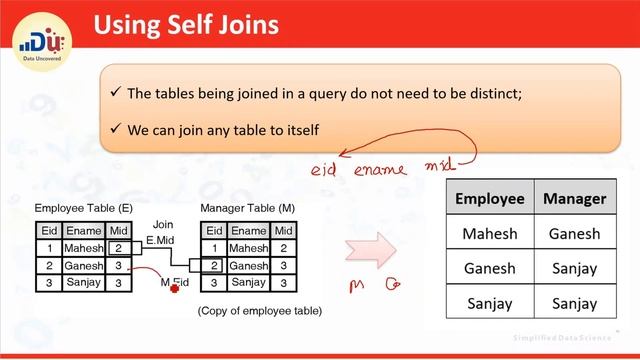 Combining Multiple Tables | SET Operations | Lecture #5 | SQL JOINS | SQL TRAINING смотреть онлайн