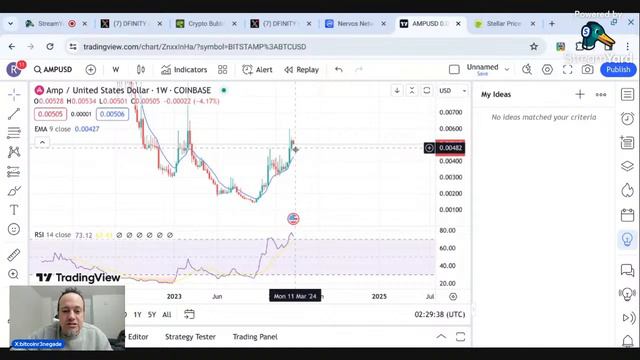 Why Everyone Is Bullish In Crypto Right Now/Internet Computer ICP смотреть онлайн
