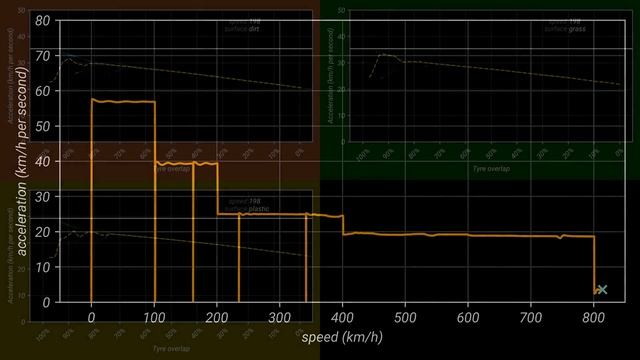 In search of the perfect speed-drift in Trackmania смотреть онлайн