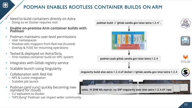 Andrew Younge - Sandia's Experiences with Arm - AHUG ISC21 смотреть онлайн