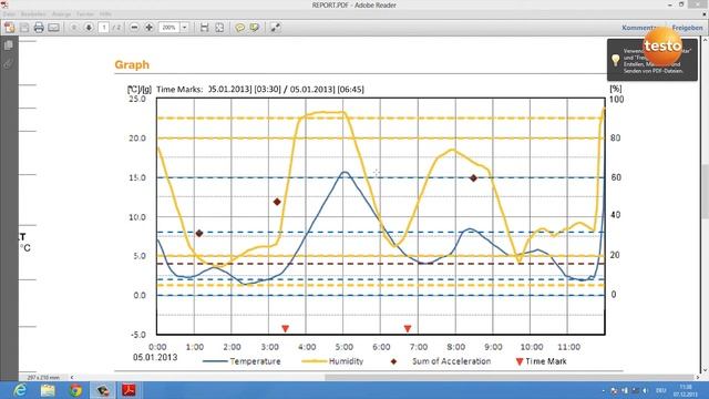 Zeitmarken setzen bei dem Datelogger testo 184: Videoanleitung смотреть онлайн