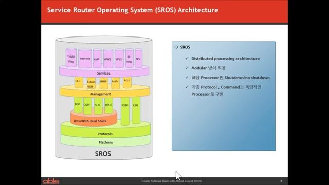 Alcatel Lucent Router OS-SROS Basic Training clip1 смотреть онлайн