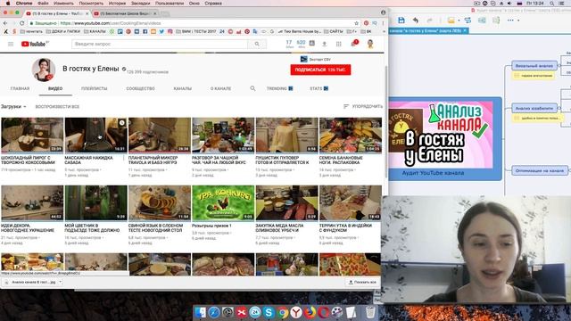 Аудит канала 