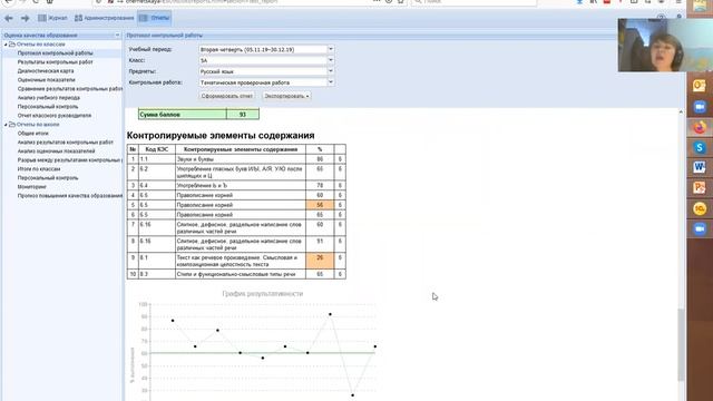 Как готовности школьников к всероссийским проверочным работа смотреть онлайн