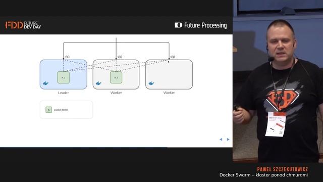 Docker Swarm - klaster ponad chmurami | Paweł Szczekutowicz | FDD 2016 смотреть онлайн