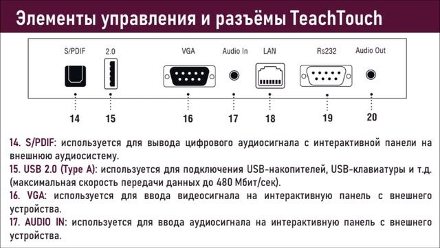 Начало работы с интерактивной панелью TeachTouch и техника безопасности смотреть онлайн