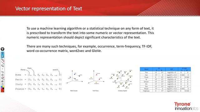 An Introduction to Natural Language Processing смотреть онлайн