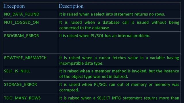 PL SQL Tutorial : PL SQL Exception Handling || PL/SQL Tutorial for Beginners in Hindi смотреть онлайн