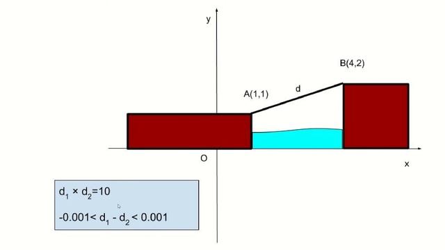 Lecture 3 Computing the square root the Babylonian way смотреть онлайн