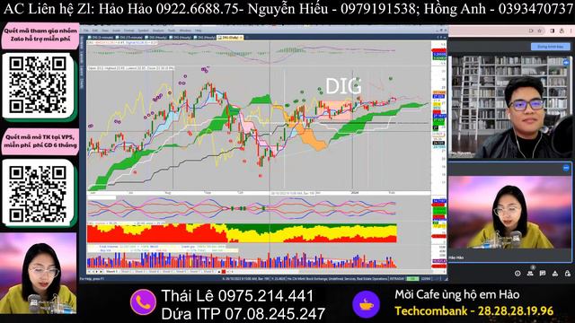 Nhận định thị trường chứng khoán hàng ngày | Phân tích vnindex, cổ phiếu tiềm năng hôm nay смотреть онлайн