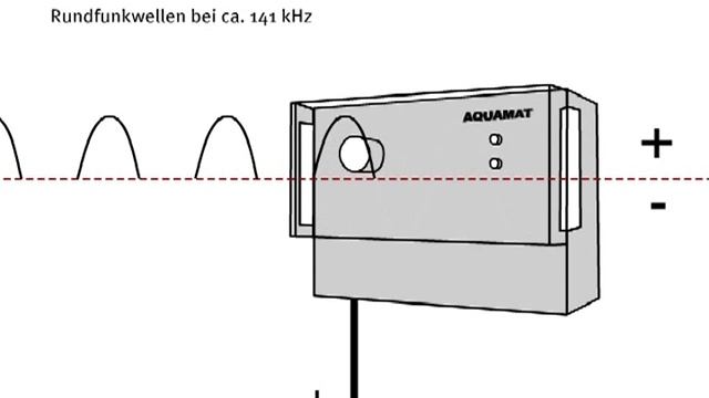 AQUAMAT® Mauerentfeuchtungsanlage