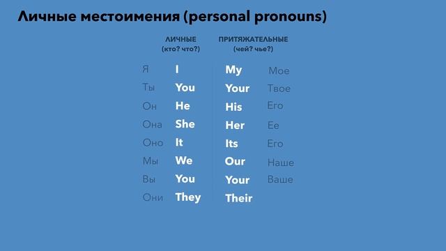 Личные Местоимения в Английском Языке - Personal Pronouns смотреть онлайн