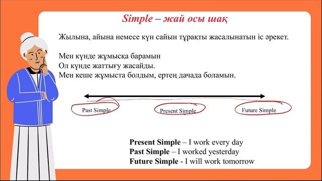Ағылшын тіліндегі 12 шақ 10 минутта қысқа да нұсқа! смотреть онлайн