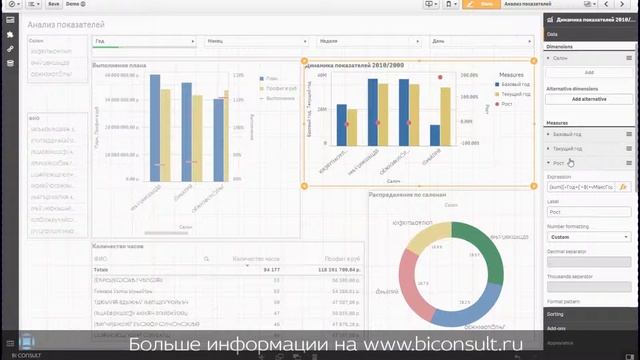 Self-Service BI Qlik Sense на примере автосалона смотреть онлайн