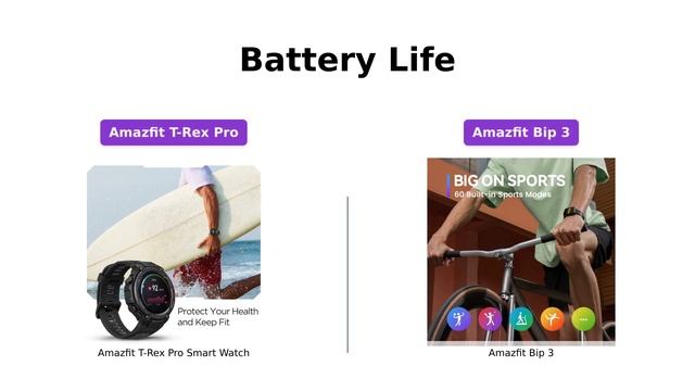 Amazfit T-Rex Pro vs Amazfit Bip 3: Which Smartwatch is Right for You? смотреть онлайн